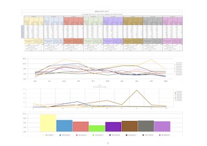 elephants_statistics